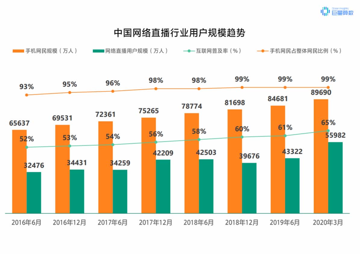 抖音怎么定位？泰州抖音推廣告訴你！